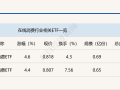 行业ETF风向标丨AI加速行业重构，在线消费ETF半日涨幅4.6%