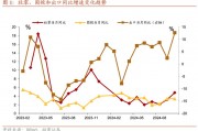 招商证券张静静：消费因何跳升？