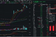 金融科技跳水下挫，同花顺领跌超12%，金融科技ETF（159851）下挫超3%，资金实时申购超2亿份