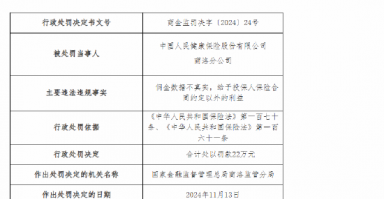 人保健康商洛分公司被罚22万元：佣金数据不真实 给予投保人保险合同约定以外的利益