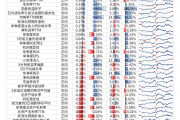 【光大金工】小市值风格占优，公募调研选股策略超额显著——量化组合跟踪周报20241123