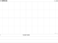 倩碧控股拟折让约19.05%配售最多2.3亿股新股份