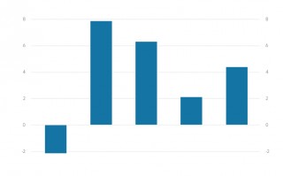 刷屏！3个月暴赚5400亿元！全球规模最大的主权财富基金业绩出炉！