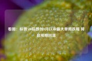 看图：标普500指数创9月以来最大单周跌幅 降息预期回落