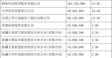 天弘基金换帅！原董事长韩歆毅在任三年公司发展停滞、排名下滑