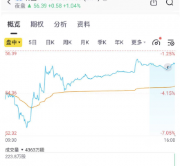 【干货】政局动荡下的投资机会，韩国概念股都有哪些？