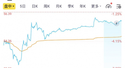 【干货】政局动荡下的投资机会，韩国概念股都有哪些？