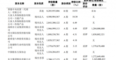 民生银行最新公告：将被举牌