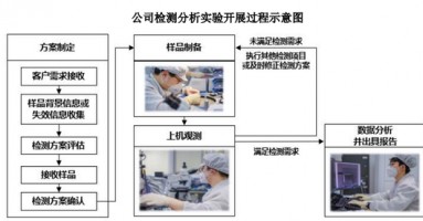 赋能半导体产业链高质量发展，胜科纳米科创板IPO上会在即