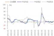 ETF日报：我国半导体企业长期国产化速度越往后对我们越有利，短期内受全球周期的冲击在逐步缓解