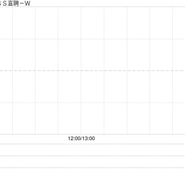 BOSS直聘-W根据首次公开发售后股份计划购买合共37.29万股A类普通股