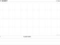 高视医疗公布受托人合共购买47.72万股股份