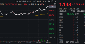 “旗手”打响反弹发令枪，锦龙股份连续涨停！券商ETF（512000）放量收涨2.6%，机构：静待新一轮行情