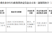 重庆忠县稠州村镇银行被罚34.08万元：违反人民币反假规定 未按规定报送大额交易报告