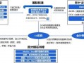 数字安全守护者：SSL证书与可信数字身份体系双轮驱动