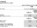 门店再关145家！金价创新高，“周大福”们却卖不动了