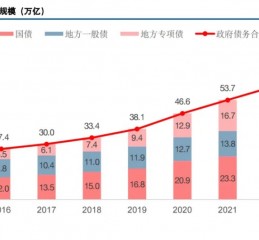 中国化债史