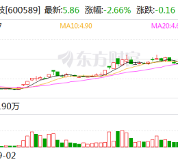 大位科技：全资子公司签署日常经营重大合同