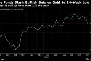 对冲基金削减黄金多头头寸 特朗普胜选降低避险需求