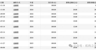 营业费用率急升、短债占比近九成，信达证券再发10亿永续债解燃眉之急