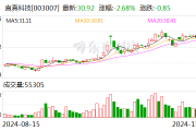 直真科技：向特定对象发行股票申请获得深交所受理