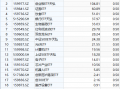 天弘基金ETF舍不得降费:百亿沪深300ETF和创业板ETF管理费率0.5%，成立5年管理费2.6亿，若降费1年少收7600万