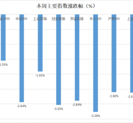 风云突变，波动加剧，A股何时拨云见日？