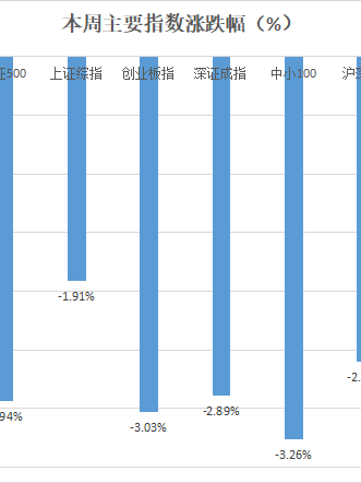 风云突变，波动加剧，A股何时拨云见日？