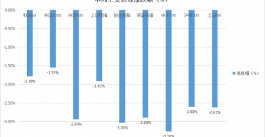 风云突变，波动加剧，A股何时拨云见日？