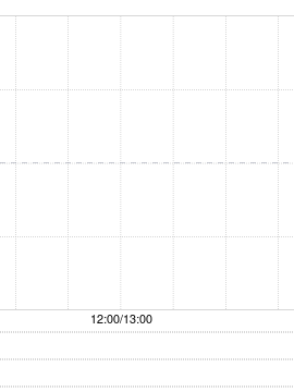 内房股早盘集体高开 金辉控股涨超28%富力地产涨逾6%