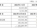 微众银行最新财报披露：营收出现下滑，民营银行“一哥”遭遇瓶颈