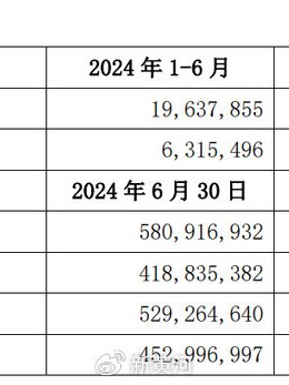 微众银行最新财报披露：营收出现下滑，民营银行“一哥”遭遇瓶颈