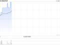 稀美资源授出合共300万股奖励股份