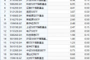 华安基金最大ETF舍不得降费：规模307亿的华安创业板50ETF管理费率0.5%，若降费1年收入减少1亿