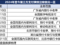 第三方支付“存量博弈”：年内8张牌照注销 向内转型向外出海