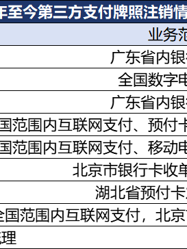 第三方支付“存量博弈”：年内8张牌照注销 向内转型向外出海