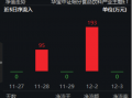 吃喝板块备受青睐，食品ETF（515710）20日吸金超5800万元，标的指数本轮行情跑赢沪指！