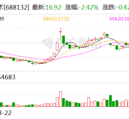 邦彦技术拟收购星网信通控股权 整合产业链增强协同效应