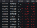 高层表态稳信心，“旗手”应声上扬，券商ETF（512000）掉头狂拉2%，东财连续霸榜A股成交额第一