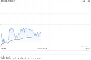 再鼎医药拟发售约784.31万股美国存托股份