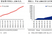 兴证策略：谁在买A500ETF？