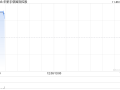 华新手袋国际控股发布中期业绩 股东应占溢利2698万港元同比增加29.05%