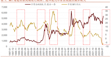 招商策略：A股未来两年出现大级别趋势的概率进一步加大