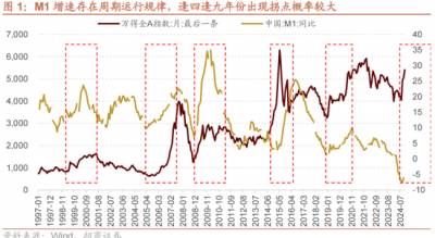 招商策略：A股未来两年出现大级别趋势的概率进一步加大