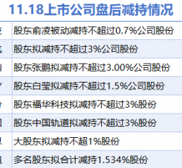 11月18日上市公司减持汇总：博士眼镜等8股拟减持（表）