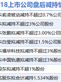 11月18日上市公司减持汇总：博士眼镜等8股拟减持（表）