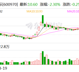 中材国际：全资子公司签署3.52亿美元太阳能项目合同