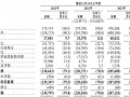 上市容易上车难，佑驾创新盈利压力未减，多名股东减持套现