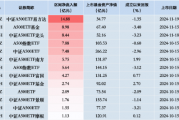 新一批ETF“后来居上”：易方达中证A500ETF、华夏A500ETF基金、广发中证A500ETF龙头“霸榜”净流入额前三