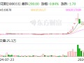 同花顺：前三季度净利润6.51亿元 同比下降15.53%